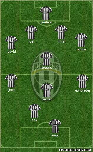 Juventus Formation 2015