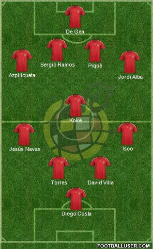 Spain Formation 2015