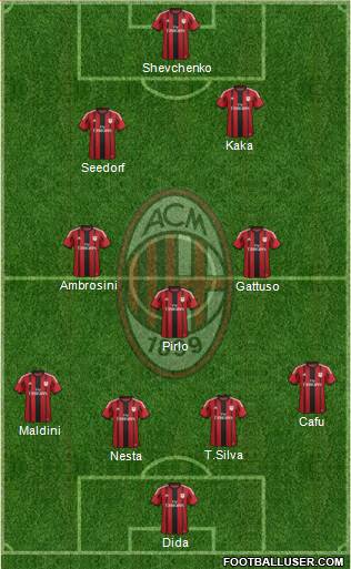 A.C. Milan 4-3-2-1 football formation