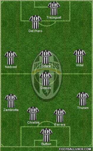 Juventus Formation 2015