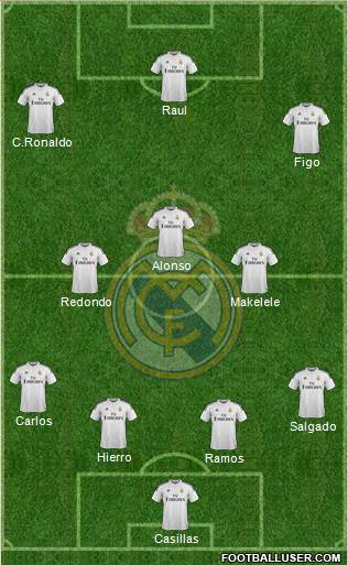 Real Madrid C.F. Formation 2015
