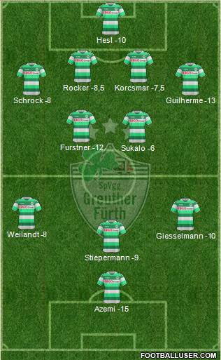 SpVgg Greuther Fürth Formation 2015