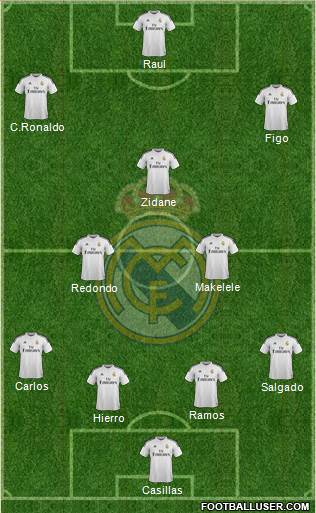Real Madrid C.F. Formation 2015