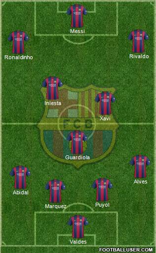 F.C. Barcelona Formation 2015