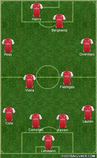 Arsenal Formation 2015