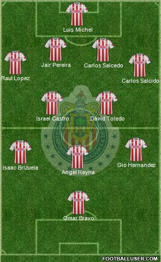Club Guadalajara Formation 2015