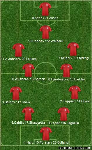 England Formation 2015