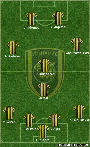 Al-Ittihad (KSA) Formation 2015
