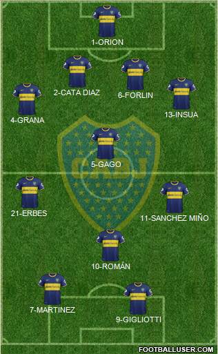 Boca Juniors Formation 2015