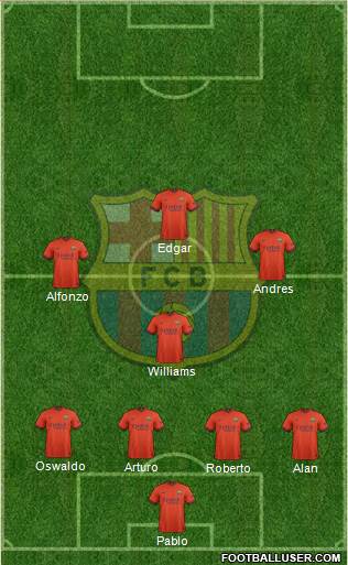 F.C. Barcelona Formation 2015