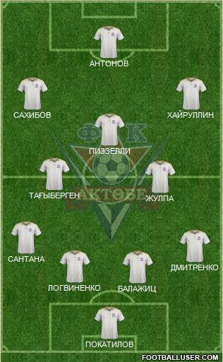 FC Aktobe Formation 2015