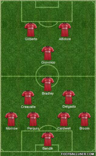 Toronto FC Formation 2015