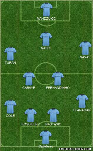 Manchester City Formation 2015