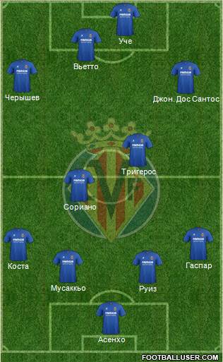 Villarreal C.F., S.A.D. Formation 2015
