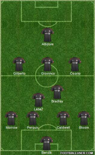 Toronto FC Formation 2015