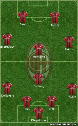 A.C. Milan Formation 2015