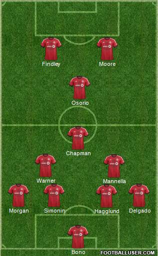 Toronto FC Formation 2015