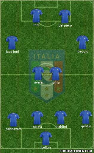 Italy Formation 2015