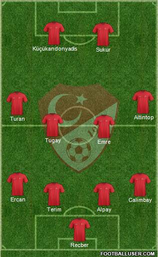 Turkey 4-4-2 football formation