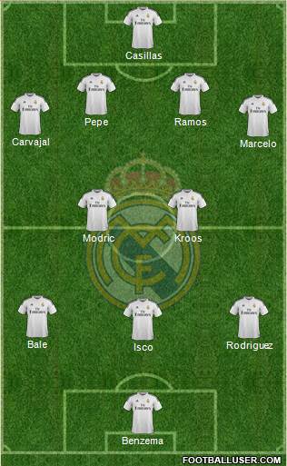 Real Madrid C.F. Formation 2015