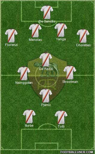 AS Roma Formation 2015