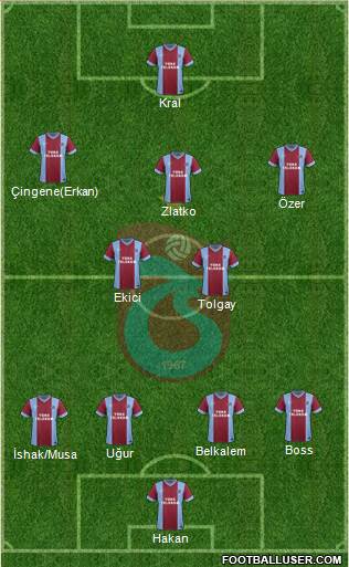 Trabzonspor 4-2-3-1 football formation