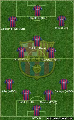 F.C. Barcelona Formation 2015