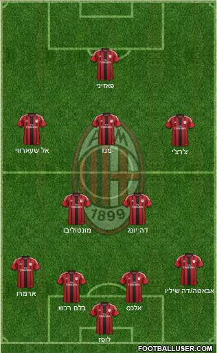 A.C. Milan Formation 2015