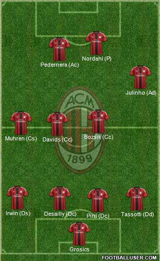 A.C. Milan Formation 2015