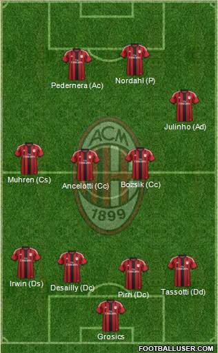 A.C. Milan Formation 2015
