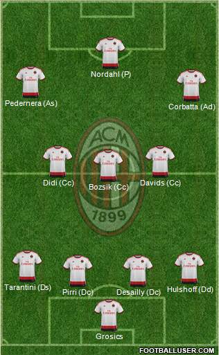 A.C. Milan Formation 2015