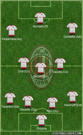 A.C. Milan Formation 2015