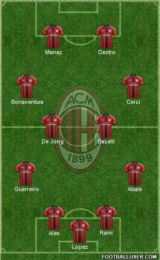 A.C. Milan Formation 2015