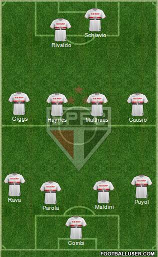 São Paulo FC Formation 2015