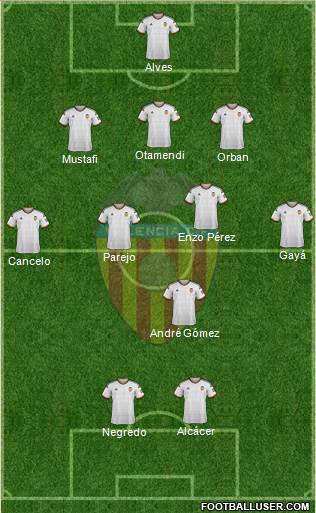 Valencia C.F., S.A.D. Formation 2015