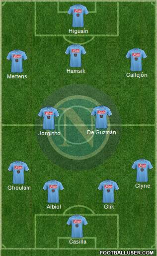 Napoli 4-2-1-3 football formation