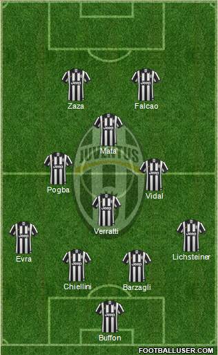 Juventus Formation 2015