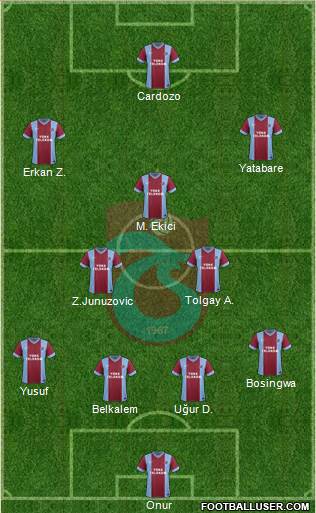 Trabzonspor Formation 2015