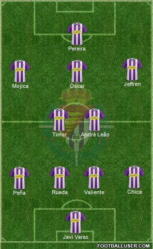 R. Valladolid C.F., S.A.D. Formation 2015