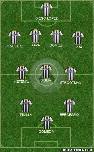 Udinese 4-3-3 football formation