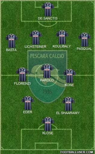 Pescara Formation 2015
