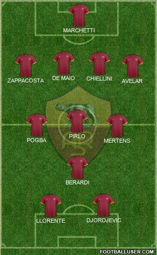 AS Roma Formation 2015