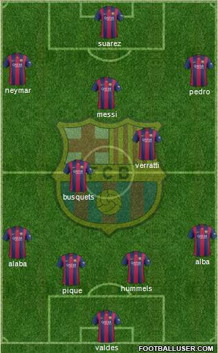 F.C. Barcelona Formation 2015