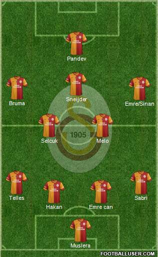 Galatasaray SK Formation 2015