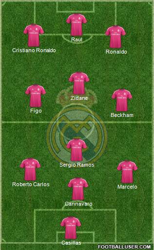 Real Madrid C.F. Formation 2015
