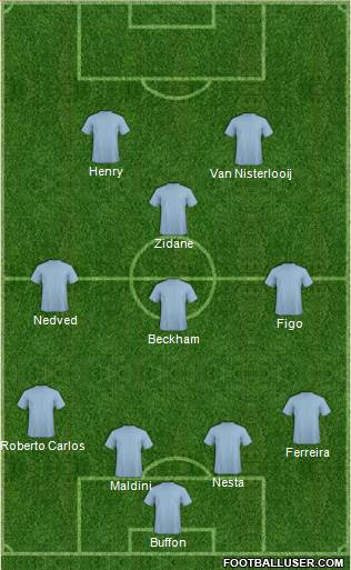 Champions League Team 4-3-1-2 football formation