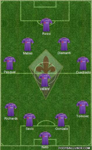Fiorentina Formation 2015
