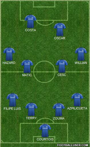 Chelsea Formation 2015