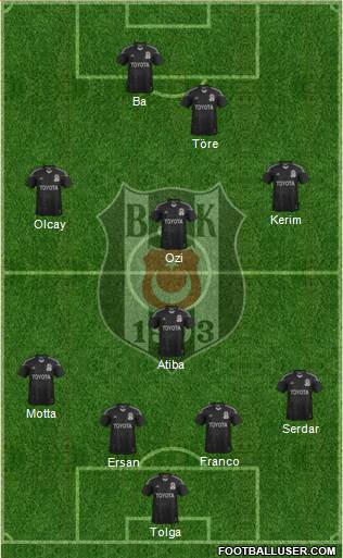 Besiktas JK Formation 2015