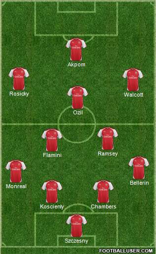 Arsenal Formation 2015